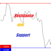 Levels of resistance and support 外汇EA-EA侦探社 - 全球领先的MQL5官网外汇EA机器人MT4自动化交易EA资源免费分享网站