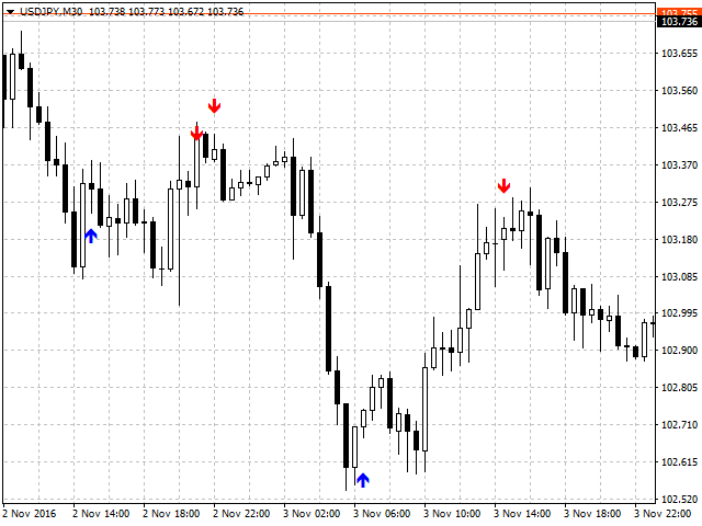 图片[1]-RSI vs Envelopes Graph 外汇EA-EA侦探社 - 全球领先的MQL5官网外汇EA机器人MT4自动化交易EA资源免费分享网站