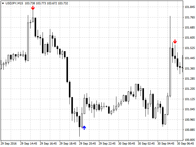 图片[2]-RSI vs Envelopes Graph 外汇EA-EA侦探社 - 全球领先的MQL5官网外汇EA机器人MT4自动化交易EA资源免费分享网站