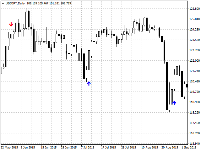 图片[3]-RSI vs Envelopes Graph 外汇EA-EA侦探社 - 全球领先的MQL5官网外汇EA机器人MT4自动化交易EA资源免费分享网站