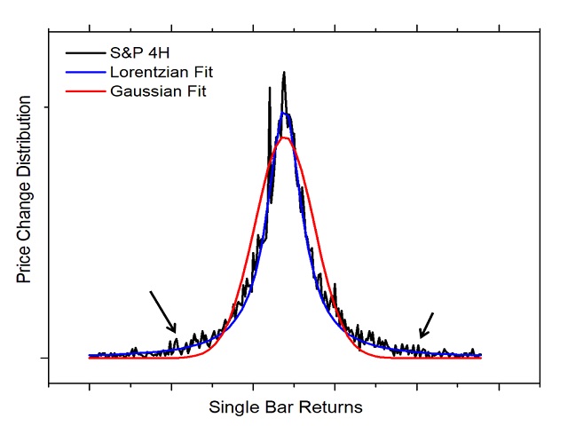 图片[2]-Price Change Distributions 外汇EA-EA侦探社 - 全球领先的MQL5官网外汇EA机器人MT4自动化交易EA资源免费分享网站