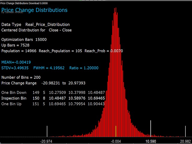 图片[4]-Price Change Distributions 外汇EA-EA侦探社 - 全球领先的MQL5官网外汇EA机器人MT4自动化交易EA资源免费分享网站