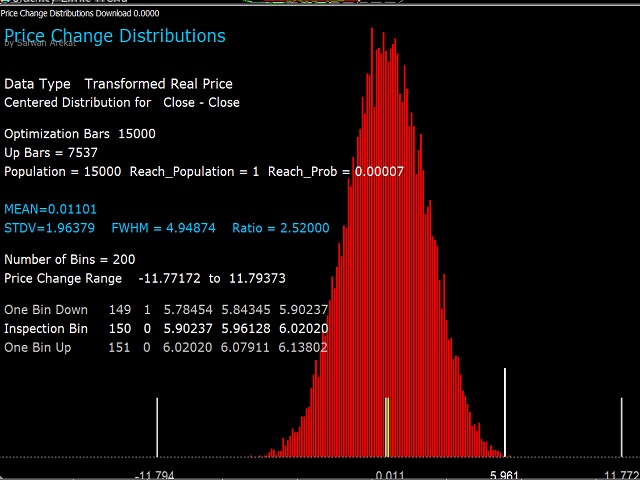 图片[5]-Price Change Distributions 外汇EA-EA侦探社 - 全球领先的MQL5官网外汇EA机器人MT4自动化交易EA资源免费分享网站