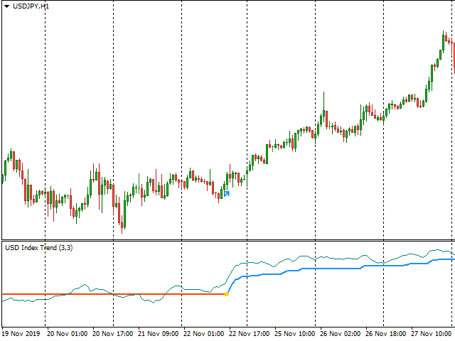 图片[2]-USD Index Trend 外汇EA-EA侦探社 - 全球领先的MQL5官网外汇EA机器人MT4自动化交易EA资源免费分享网站
