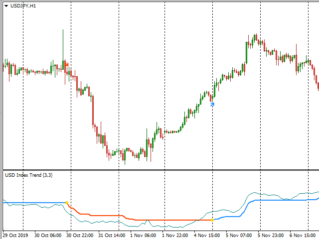 图片[3]-USD Index Trend 外汇EA-EA侦探社 - 全球领先的MQL5官网外汇EA机器人MT4自动化交易EA资源免费分享网站