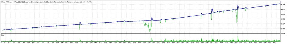 图片[1]-Gloxen FX Gold EA 外汇EA-EA侦探社 - 全球领先的MQL5官网外汇EA机器人MT4自动化交易EA资源免费分享网站