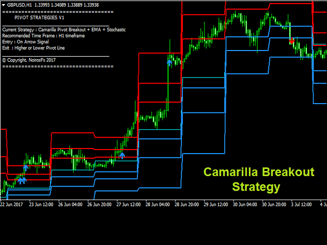 图片[4]-Camarilla Pivots Historical 外汇EA-EA侦探社 - 全球领先的MQL5官网外汇EA机器人MT4自动化交易EA资源免费分享网站