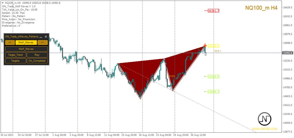 图片[1]-ON Trade Wolf Waves Patterns 外汇EA-EA侦探社 - 全球领先的MQL5官网外汇EA机器人MT4自动化交易EA资源免费分享网站