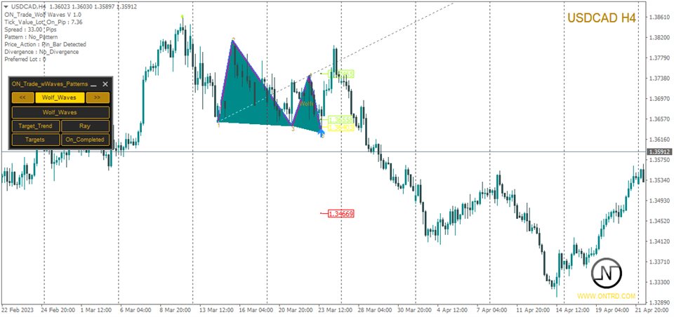 图片[2]-ON Trade Wolf Waves Patterns 外汇EA-EA侦探社 - 全球领先的MQL5官网外汇EA机器人MT4自动化交易EA资源免费分享网站
