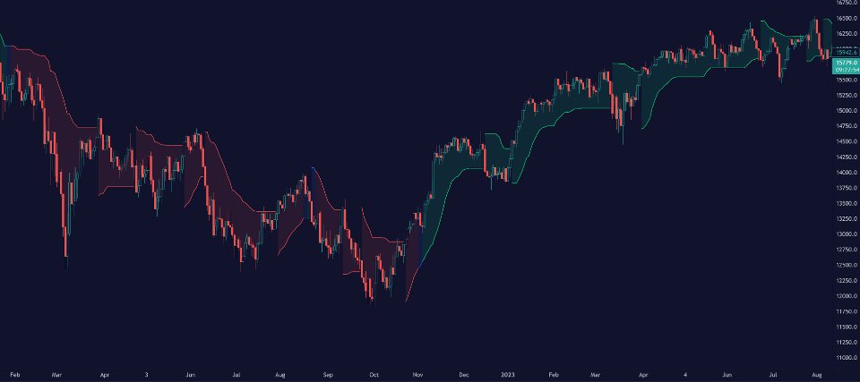 图片[2]-Volume SuperTrend AI MT4 外汇EA-EA侦探社 - 全球领先的MQL5官网外汇EA机器人MT4自动化交易EA资源免费分享网站