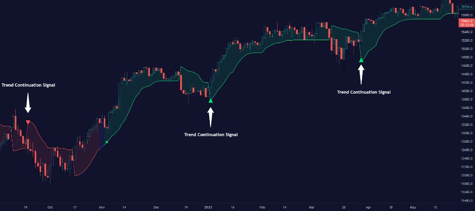 图片[3]-Volume SuperTrend AI MT4 外汇EA-EA侦探社 - 全球领先的MQL5官网外汇EA机器人MT4自动化交易EA资源免费分享网站