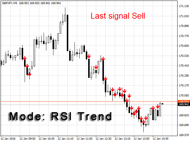 图片[3]-RSI 7TF 外汇EA-EA侦探社 - 全球领先的MQL5官网外汇EA机器人MT4自动化交易EA资源免费分享网站