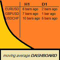 Moving Average Crossover Bars ago Dashboard 外汇EA-EA侦探社 - 全球领先的MQL5官网外汇EA机器人MT4自动化交易EA资源免费分享网站