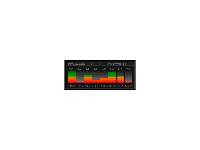 图片[1]-FFx Universal Strength Meter 外汇EA-EA侦探社 - 全球领先的MQL5官网外汇EA机器人MT4自动化交易EA资源免费分享网站