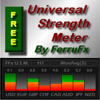 FFx Universal Strength Meter 外汇EA-EA侦探社 - 全球领先的MQL5官网外汇EA机器人MT4自动化交易EA资源免费分享网站
