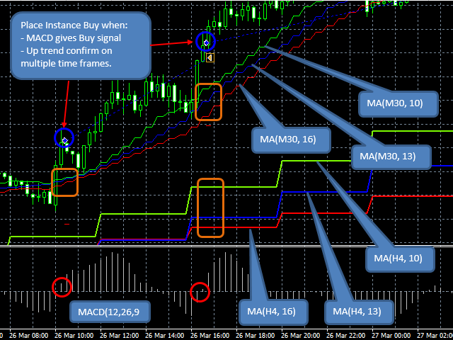 图片[1]-MACD Twister 外汇EA-EA侦探社 - 全球领先的MQL5官网外汇EA机器人MT4自动化交易EA资源免费分享网站