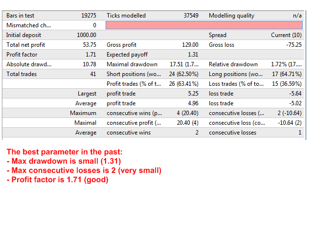 图片[6]-MACD Twister 外汇EA-EA侦探社 - 全球领先的MQL5官网外汇EA机器人MT4自动化交易EA资源免费分享网站