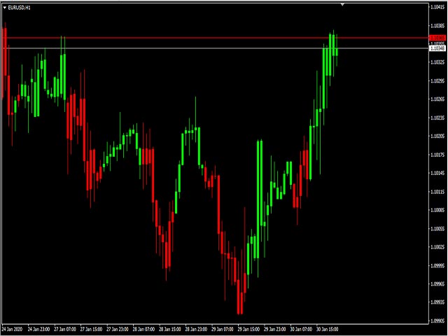 图片[2]-MACD Trend Follower 外汇EA-EA侦探社 - 全球领先的MQL5官网外汇EA机器人MT4自动化交易EA资源免费分享网站
