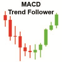 MACD Trend Follower 外汇EA-EA侦探社 - 全球领先的MQL5官网外汇EA机器人MT4自动化交易EA资源免费分享网站