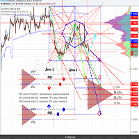 Market profile market profile 外汇EA-EA侦探社 - 全球领先的MQL5官网外汇EA机器人MT4自动化交易EA资源免费分享网站
