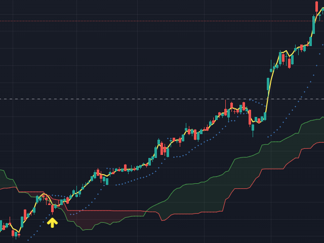 图片[3]-IchimokuATrend4 外汇EA-EA侦探社 - 全球领先的MQL5官网外汇EA机器人MT4自动化交易EA资源免费分享网站
