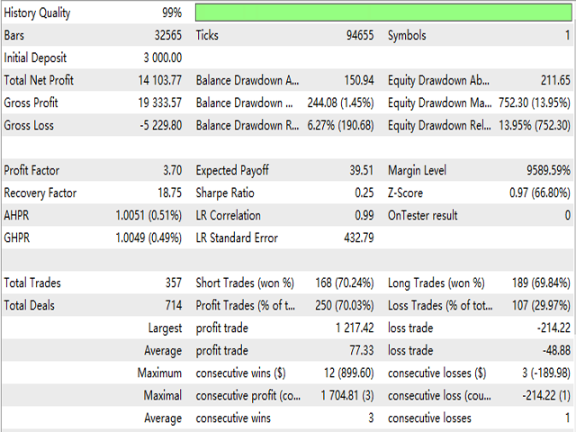 图片[4]-IchimokuATrend4 外汇EA-EA侦探社 - 全球领先的MQL5官网外汇EA机器人MT4自动化交易EA资源免费分享网站