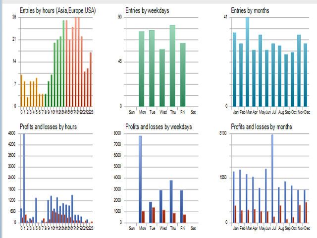 图片[5]-IchimokuATrend4 外汇EA-EA侦探社 - 全球领先的MQL5官网外汇EA机器人MT4自动化交易EA资源免费分享网站