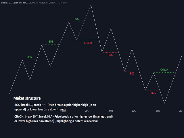 图片[2]-Smart Market structure concept MT4 version 外汇EA-EA侦探社 - 全球领先的MQL5官网外汇EA机器人MT4自动化交易EA资源免费分享网站