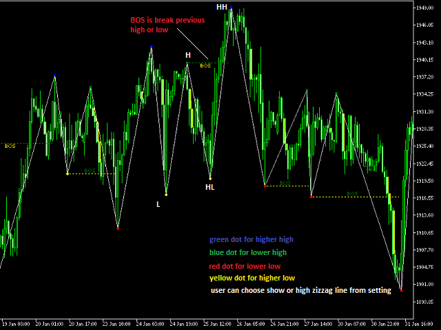 图片[3]-Smart Market structure concept MT4 version 外汇EA-EA侦探社 - 全球领先的MQL5官网外汇EA机器人MT4自动化交易EA资源免费分享网站