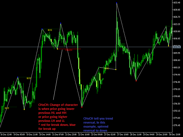 图片[4]-Smart Market structure concept MT4 version 外汇EA-EA侦探社 - 全球领先的MQL5官网外汇EA机器人MT4自动化交易EA资源免费分享网站