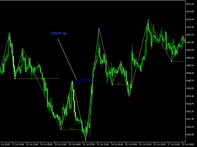 图片[5]-Smart Market structure concept MT4 version 外汇EA-EA侦探社 - 全球领先的MQL5官网外汇EA机器人MT4自动化交易EA资源免费分享网站