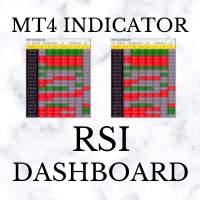 RSI Dashboard MT4 外汇EA-EA侦探社 - 全球领先的MQL5官网外汇EA机器人MT4自动化交易EA资源免费分享网站