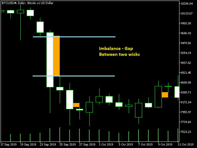 图片[1]-Imbalance Finder for SMC MT4 外汇EA-EA侦探社 - 全球领先的MQL5官网外汇EA机器人MT4自动化交易EA资源免费分享网站