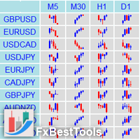 Market View MT4 外汇EA-EA侦探社 - 全球领先的MQL5官网外汇EA机器人MT4自动化交易EA资源免费分享网站