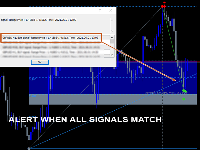 图片[1]-Golden Retracement Power 外汇EA-EA侦探社 - 全球领先的MQL5官网外汇EA机器人MT4自动化交易EA资源免费分享网站