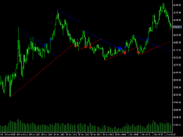 图片[1]-Trendlines with Breaks MT4 外汇EA-EA侦探社 - 全球领先的MQL5官网外汇EA机器人MT4自动化交易EA资源免费分享网站