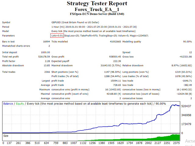 图片[1]-Forex Truck EA 外汇EA-EA侦探社 - 全球领先的MQL5官网外汇EA机器人MT4自动化交易EA资源免费分享网站