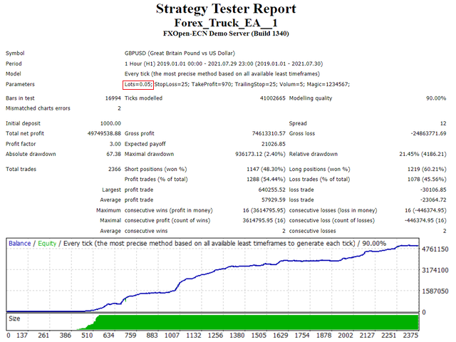 图片[2]-Forex Truck EA 外汇EA-EA侦探社 - 全球领先的MQL5官网外汇EA机器人MT4自动化交易EA资源免费分享网站