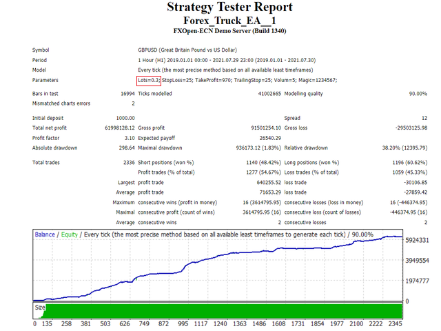 图片[3]-Forex Truck EA 外汇EA-EA侦探社 - 全球领先的MQL5官网外汇EA机器人MT4自动化交易EA资源免费分享网站