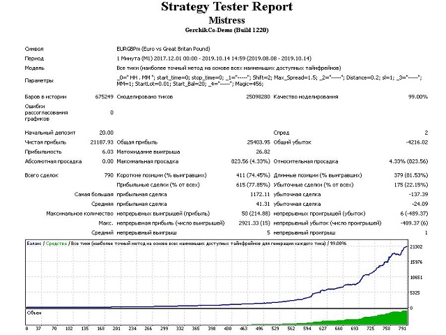 图片[1]-Mistress 外汇EA-EA侦探社 - 全球领先的MQL5官网外汇EA机器人MT4自动化交易EA资源免费分享网站