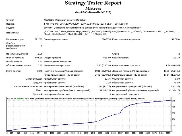 图片[7]-Mistress 外汇EA-EA侦探社 - 全球领先的MQL5官网外汇EA机器人MT4自动化交易EA资源免费分享网站
