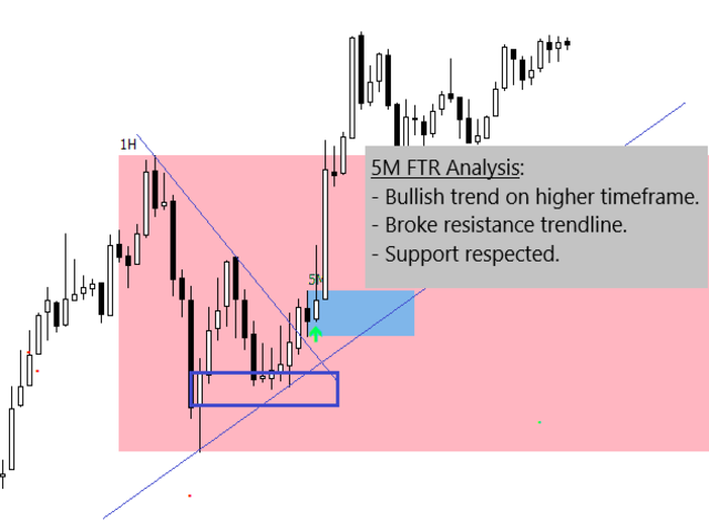 图片[4]-FTR Multi Timeframe 外汇EA-EA侦探社 - 全球领先的MQL5官网外汇EA机器人MT4自动化交易EA资源免费分享网站