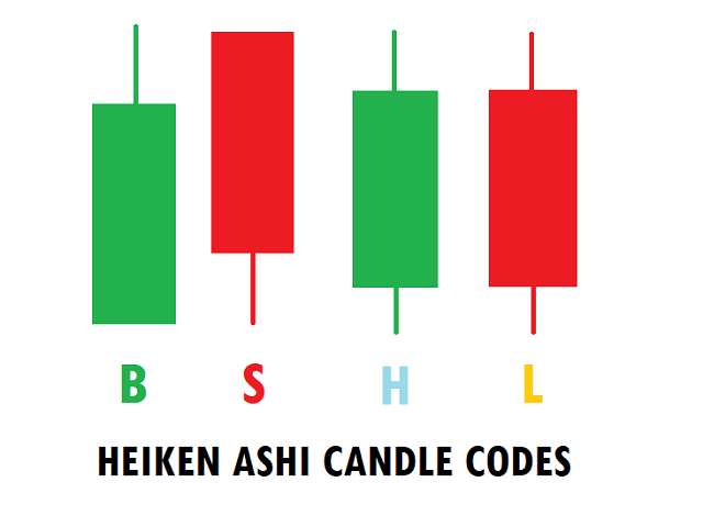 图片[2]-Heiken Ashi Scanner 外汇EA-EA侦探社 - 全球领先的MQL5官网外汇EA机器人MT4自动化交易EA资源免费分享网站