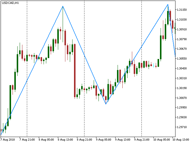 图片[1]-ZigZag based on ATR and Fibo retracement MQL4 外汇EA-EA侦探社 - 全球领先的MQL5官网外汇EA机器人MT4自动化交易EA资源免费分享网站
