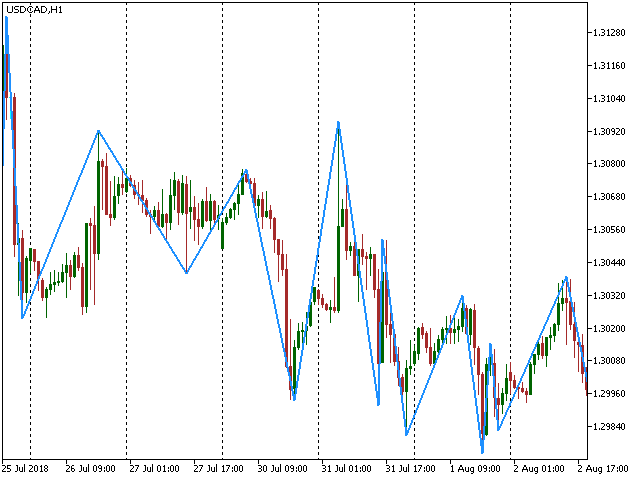 图片[2]-ZigZag based on ATR and Fibo retracement MQL4 外汇EA-EA侦探社 - 全球领先的MQL5官网外汇EA机器人MT4自动化交易EA资源免费分享网站