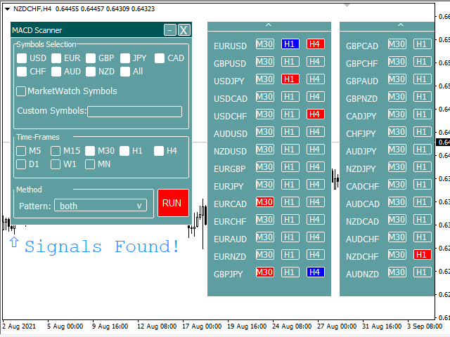 图片[1]-MACD Signals Dashboard 外汇EA-EA侦探社 - 全球领先的MQL5官网外汇EA机器人MT4自动化交易EA资源免费分享网站
