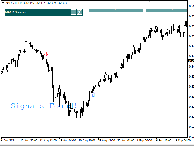 图片[2]-MACD Signals Dashboard 外汇EA-EA侦探社 - 全球领先的MQL5官网外汇EA机器人MT4自动化交易EA资源免费分享网站