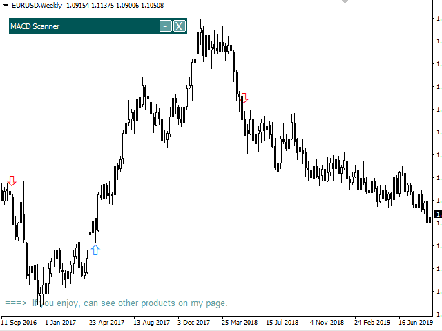 图片[3]-MACD Signals Dashboard 外汇EA-EA侦探社 - 全球领先的MQL5官网外汇EA机器人MT4自动化交易EA资源免费分享网站