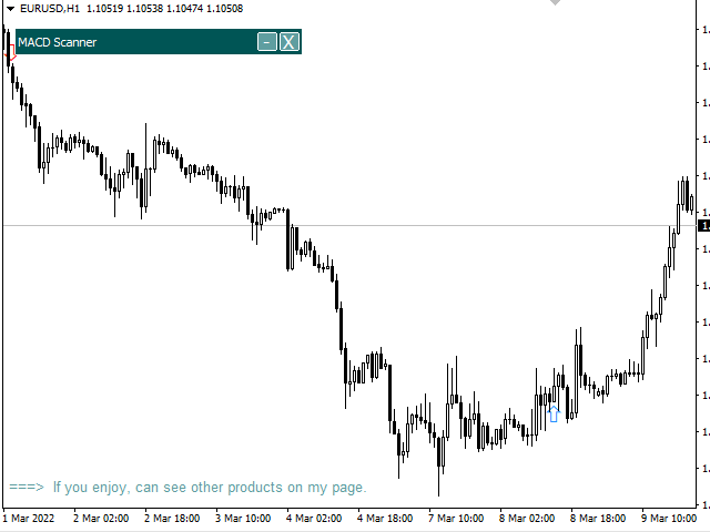 图片[4]-MACD Signals Dashboard 外汇EA-EA侦探社 - 全球领先的MQL5官网外汇EA机器人MT4自动化交易EA资源免费分享网站