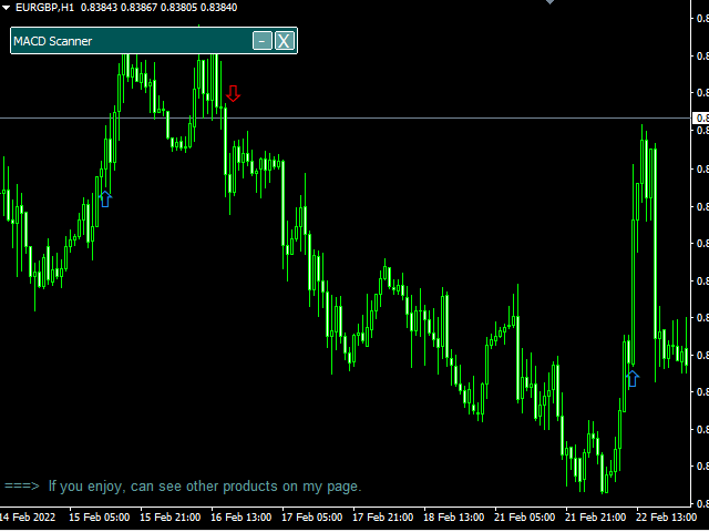 图片[5]-MACD Signals Dashboard 外汇EA-EA侦探社 - 全球领先的MQL5官网外汇EA机器人MT4自动化交易EA资源免费分享网站